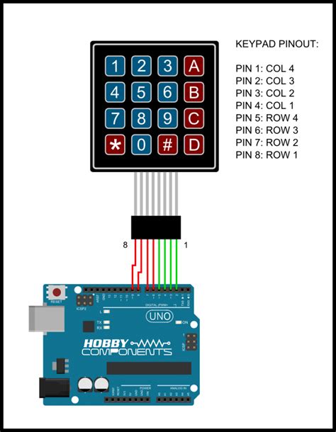 Arduino: Library for multiple keypads – Hobby Components Blog