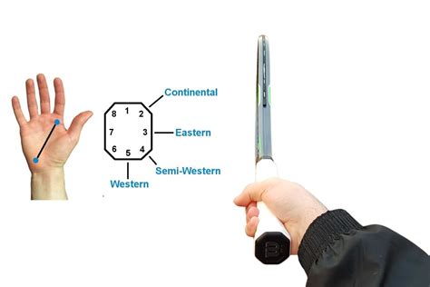 Eastern Forehand Grip: A Complete Overview