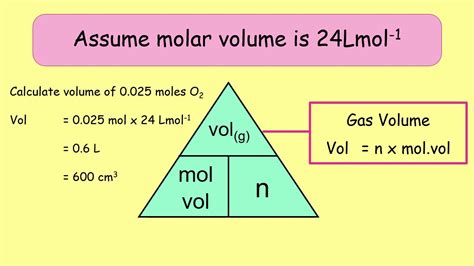 Molar Volume Formula