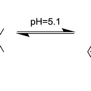 (PDF) Importance of isosbestic point in spectroscopy: review