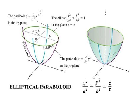 Pls tell the general formulae of paraboloid...how can we use that ...