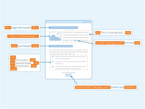 Markup Language: What it is and how it works - Seobility Wiki