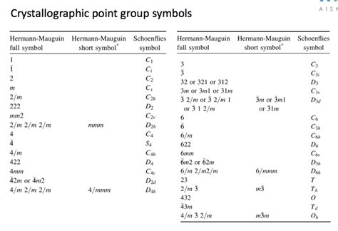 晶体和晶体结构｜复习笔记03三维中的分子对称性 - 知乎