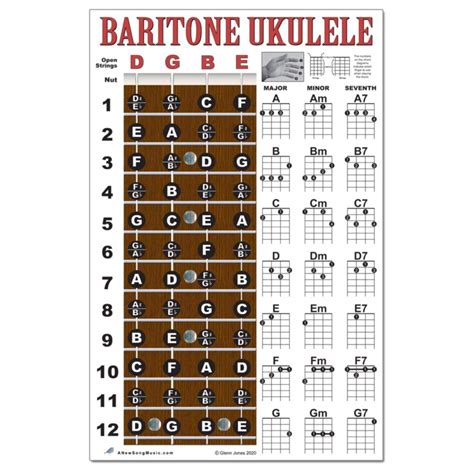 Baritone Ukulele Fretboard Notes & Easy Beginner Chord Chart ...