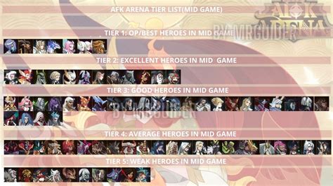 AFK Arena Tier List 2021: Best Heroes(January 2021) - MrGuider