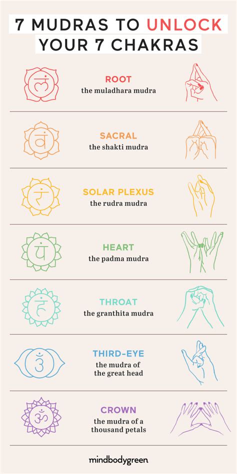 7 Mudras To Unlock Your 7 Chakras