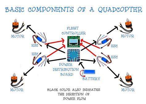 QUADCOPTER PARTS - Droney Bee