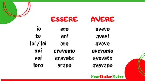 Your Italian Tutor: Italian imperfect tense