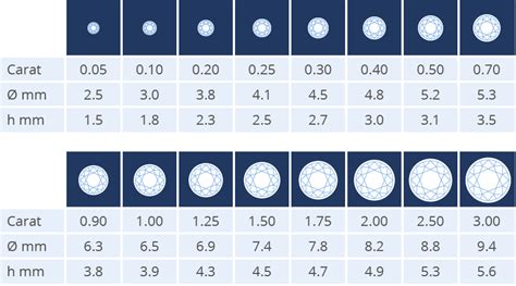 Diamond Carat measurements | Diamond carat calculator