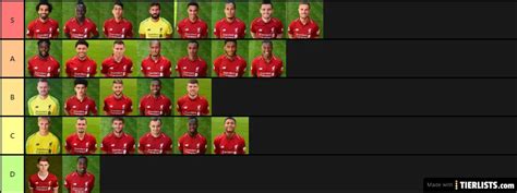 LFC Players Tier List - TierLists.com