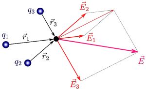 Electric field | What is, characteristics, parts, history, types, what is it for, examples