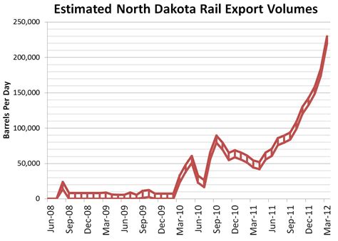 ND Rail June 2021 | ND Pipeline Authority