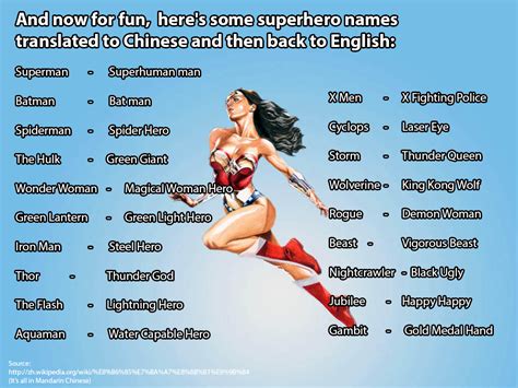 Cats, Superhero names list and Google on Pinterest