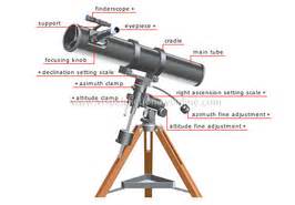 Telescopes used for celestial bodies - My Universe