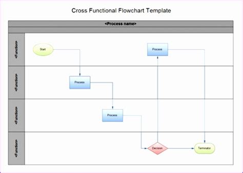 Flow chart templates for pages - cupfas