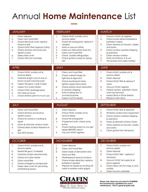 Home Maintenance Checklist - Chafin Communities