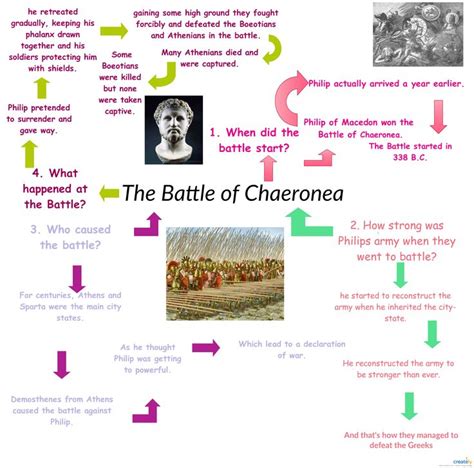 The Battle of Chaeronea was fought in 338 BC, near the city of Chaeronea in Boeotia, between the ...