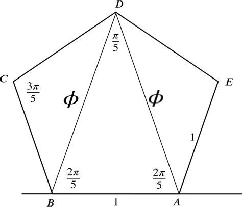 Solution | Using angles in a pentagon... | Trigonometry: Compound Angles | Underground Mathematics