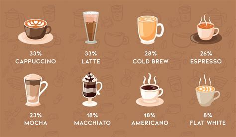 Coffee Caffeine Comparison