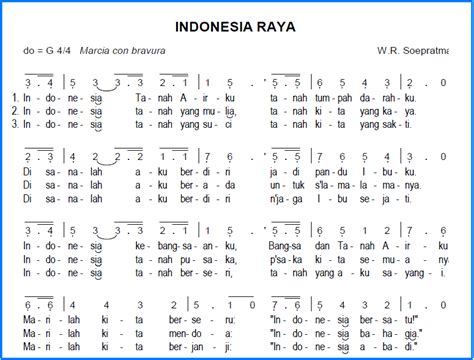 INDONESIA RAYA PARTITUR PDF