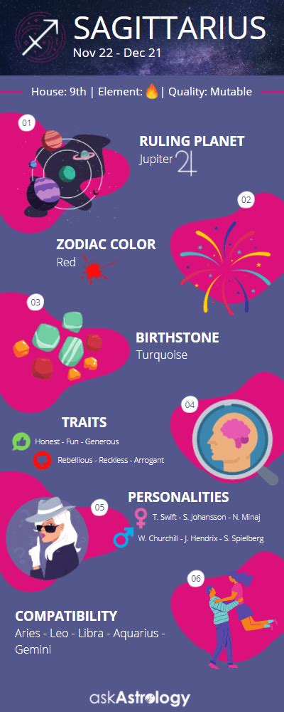 Sagittarius Zodiac Sign: Personality Traits, Horoscope & Dates