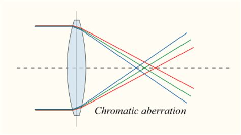 Barry Setterfield's Plasma Cosmology with Zero Point Energy | Page 5 ...