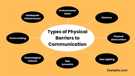 Physical Barriers to Communication: Examples, Types, PDF