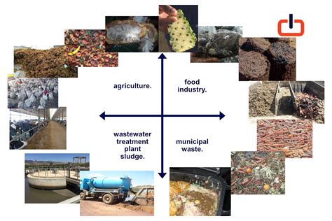 biomass. versus organic waste. – waste to energy. | biogas. | water ...