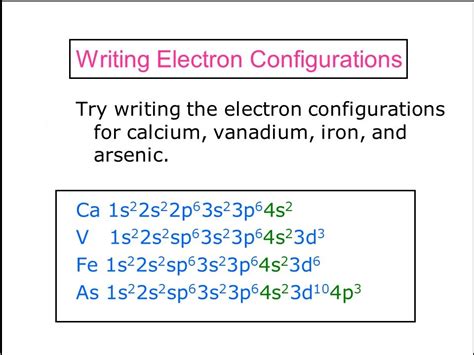 Ground State Electron Configuration of V - Periodic Table Element