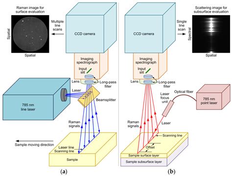 Applied Sciences | Free Full-Text | Line-Scan Hyperspectral Imaging Techniques for Food Safety ...