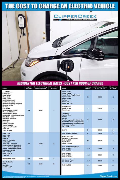 How Much Does it Cost to Charge an Electric Car - All Electric Vehicles