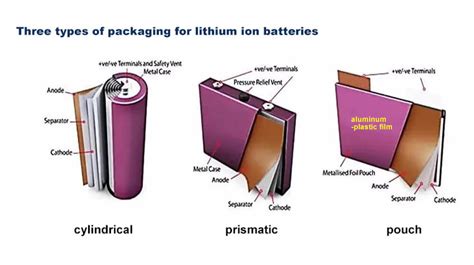 Cylindrical, pouch, prismatic lithium battery, why tesla only prefer ...