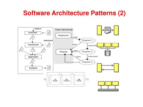 PPT - Software Architecture Patterns (2) PowerPoint Presentation, free ...