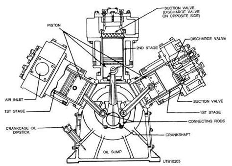 Figure 6-37.A two-stage reciprocating air compressor.