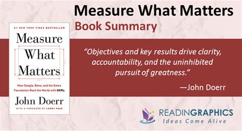 Book Summary - Measure What Matters: How Google, Bono And The Gates ...