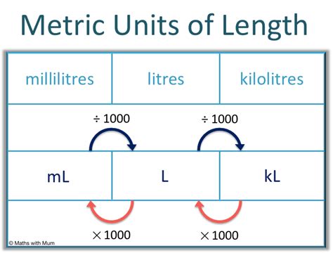 Metric Units of Volume - Maths with Mum