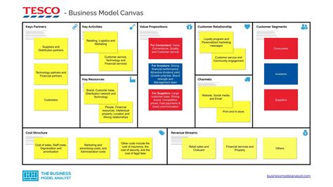 Tesco Business Model - How Tesco Makes Money?