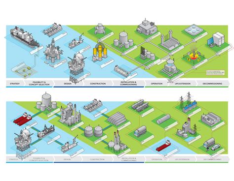 Oil and Gas Pipeline Diagram - DNV GL — Richard J Adams Graphic Solutions — Freelance Graphic Design