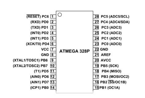 ATMEGA328P Microcontroller: Datasheet, Pinout, Equivalent, ATMEGA328P Arduino | Easybom