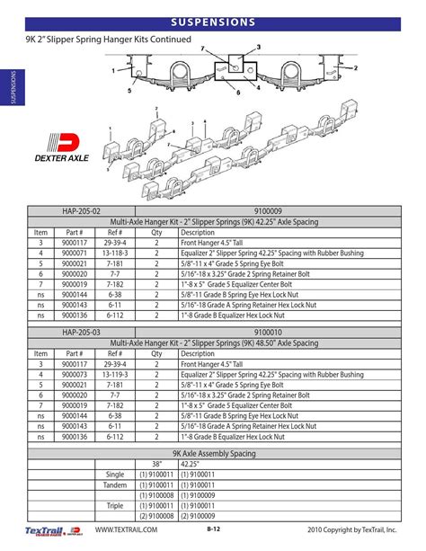 TexTrail Trailer Parts by Big Tex Trailers - Issuu