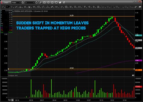 Day Trading Strategies For Beginners - Warrior Trading