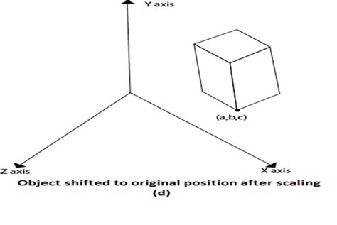 Computer Graphics 3D Scaling - javatpoint