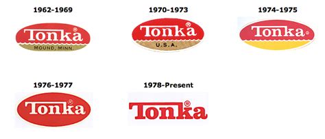 Tonka Logos