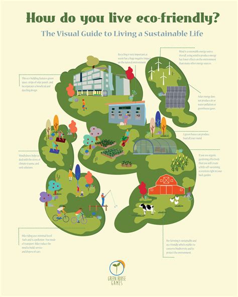 Eco-Friendly Infographic :: Behance