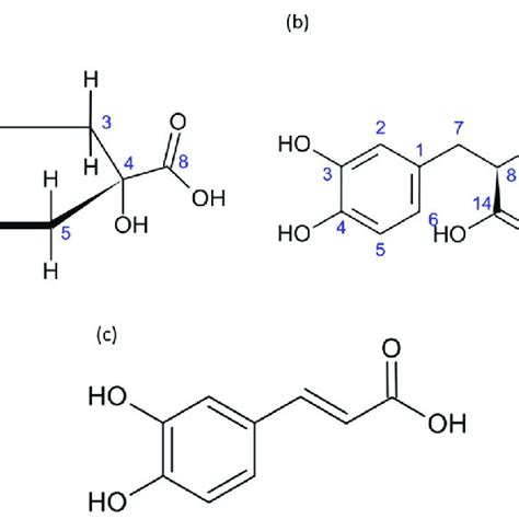 Molecular structure of (a) chlorogenic acid, (b) rosmarinic acid and... | Download Scientific ...