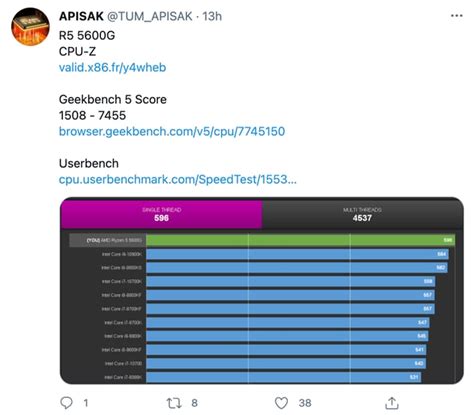 AMD Ryzen 5 5600G Cezanne Zen 3 CPU Rivals Core i5-11600K In Benchmark ...