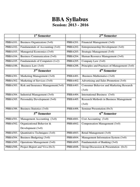 Syllabus Bba | PDF | Strategic Management | Matrix (Mathematics)