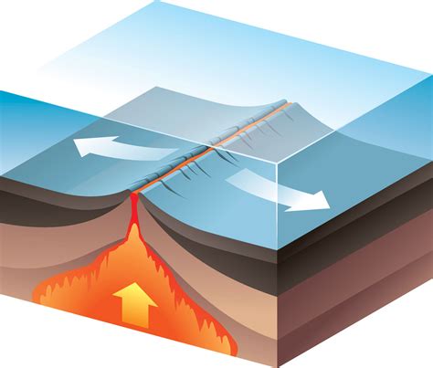 Seafloor Spreading and Subduction Science Games | Legends of Learning