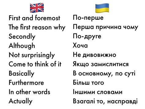 14 basic ukrainian phrases a cheat sheet – Artofit