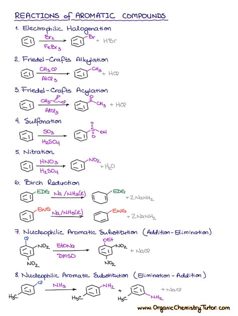 Organic Chemistry Nomenclature Cheat Sheet